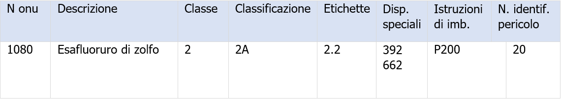 Esafluoruo di zolfo SF6 rischio ambiente e salute ADR Esafluoruo di zolfo SF6 rischio ambiente e salute ADR