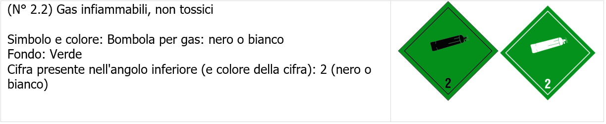 Esafluoruo di zolfo SF6 rischio ambiente e salute Pittogrammi ADR Esafluoruo di zolfo SF6 rischio ambiente e salute Pittogrammi ADR