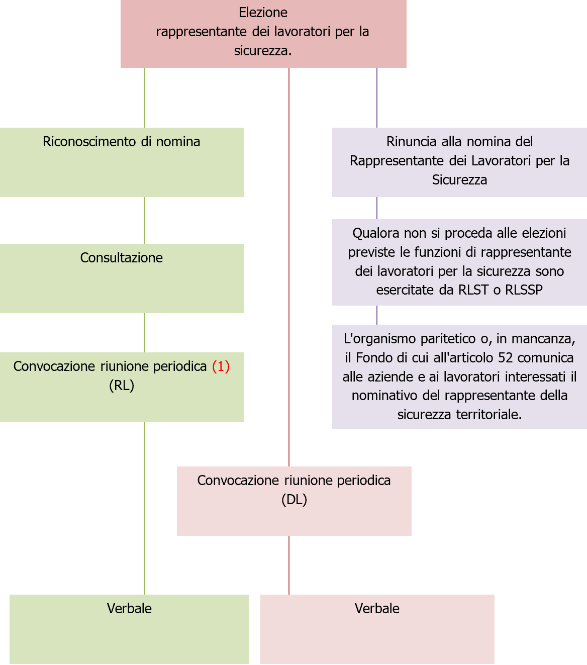 Figura 2 STEP nomina Figura 2 STEP nomina