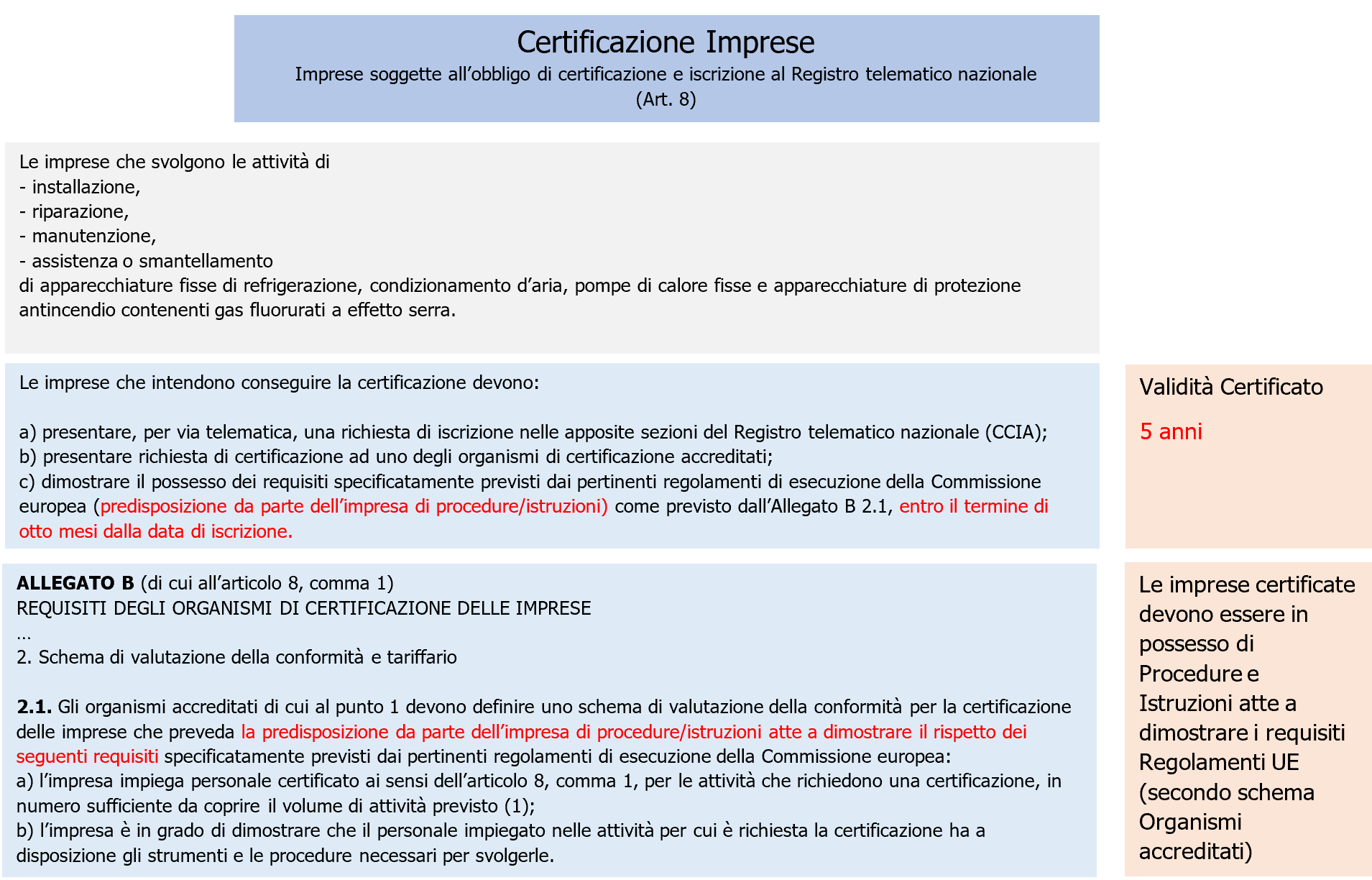 Vademecum Decreto F GAS Certificazione Imprese Vademecum Decreto F GAS Certificazione Imprese