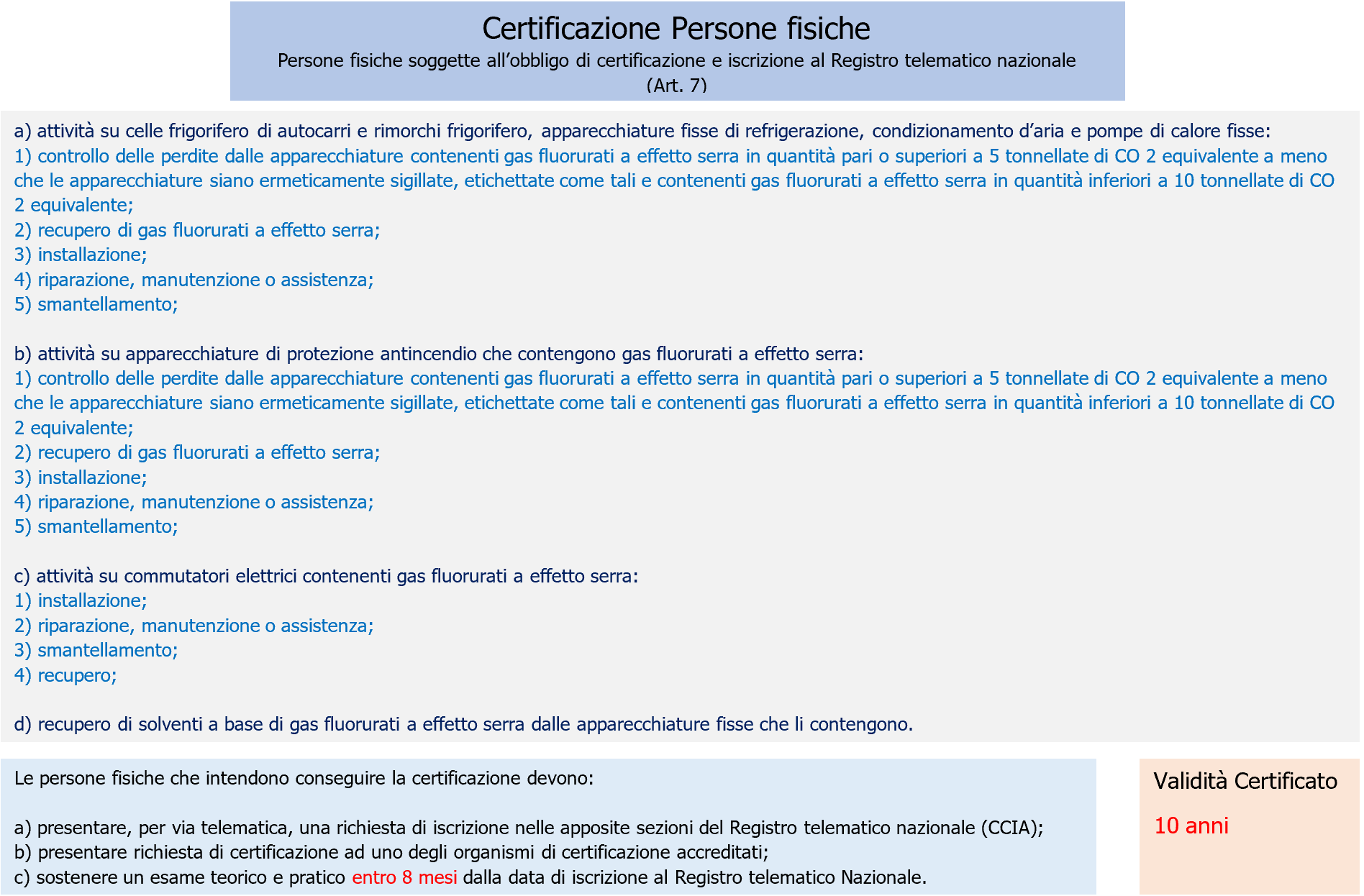 Vademecum Decreto F GAS Certificazione PF Vademecum Decreto F GAS Certificazione PF