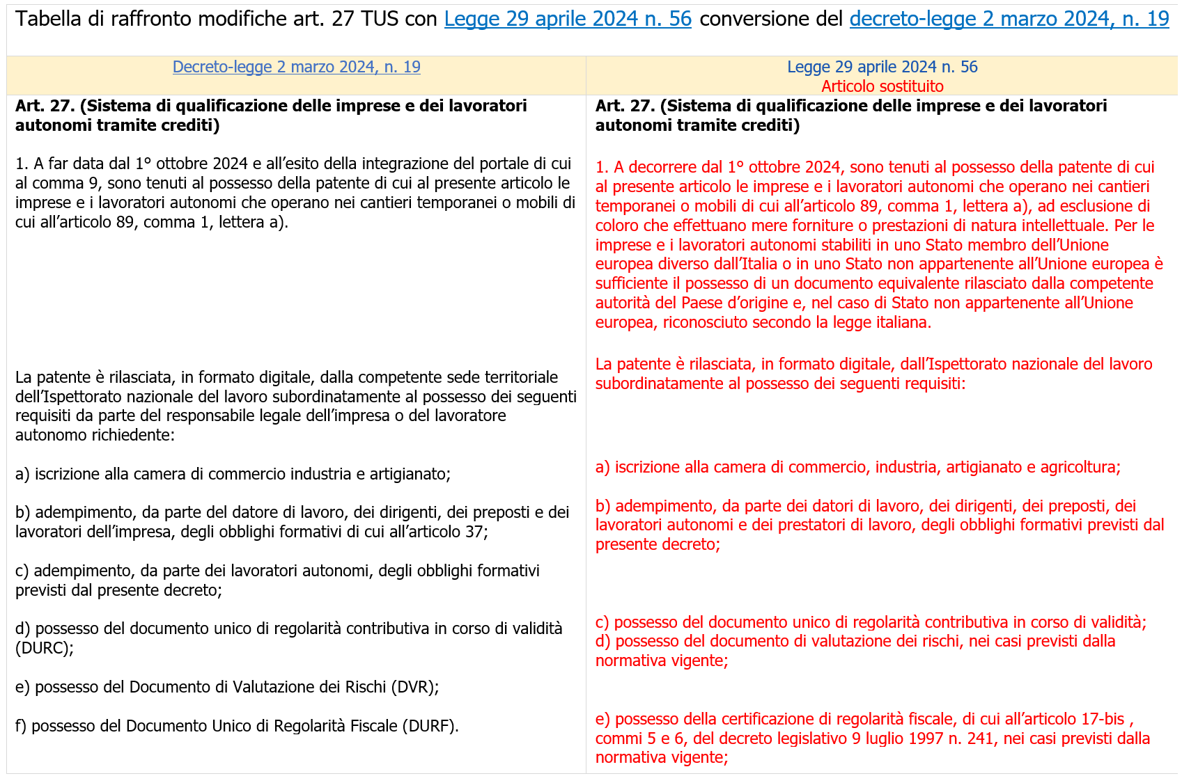 Patente a crediti riscritto l Art 27 del D Lgs 81 2008 Note Fig 1 Patente a crediti riscritto l Art 27 del D Lgs 81 2008 Note Fig 1