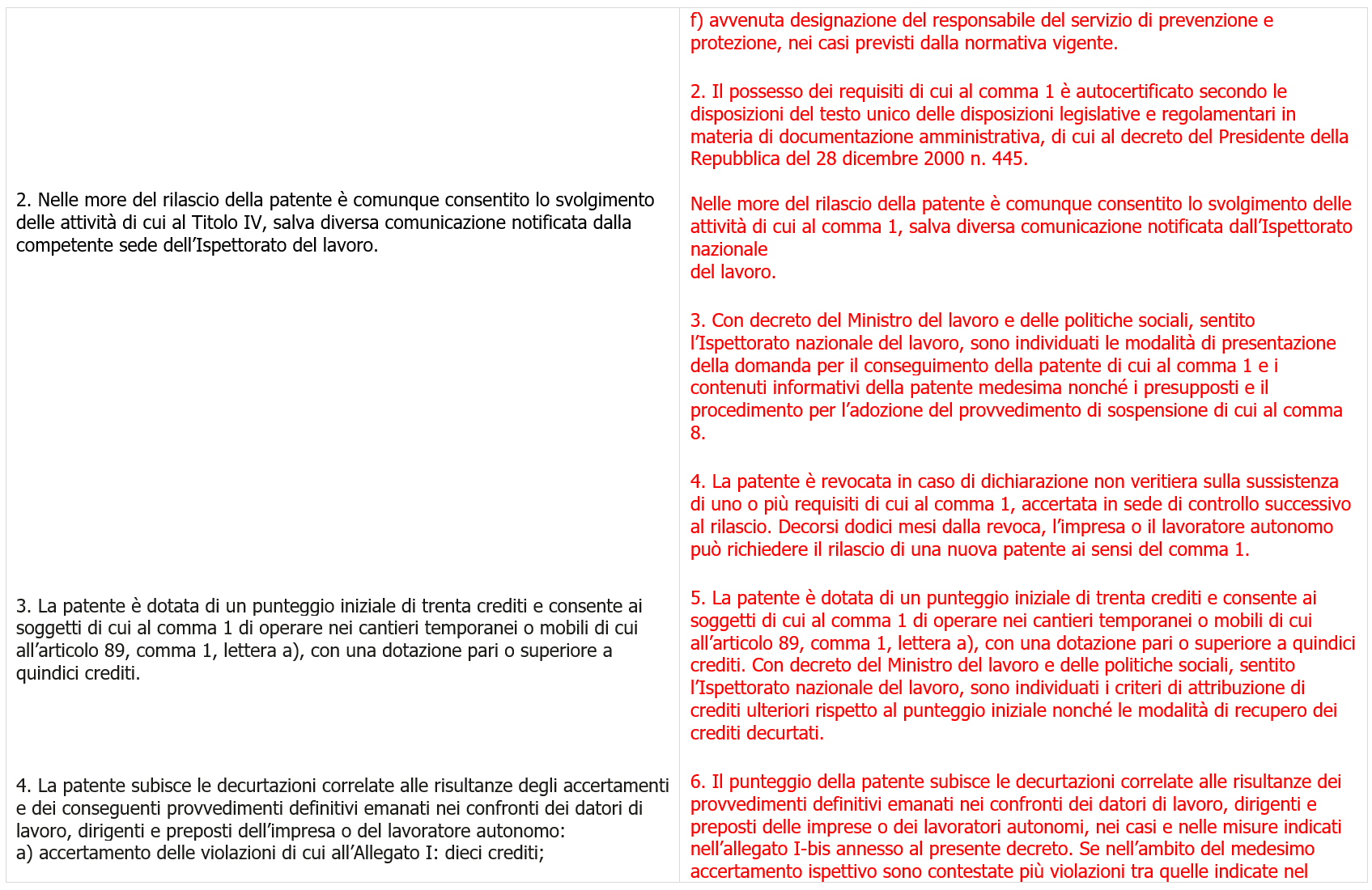 Patente a crediti riscritto l Art 27 del D Lgs 81 2008 Note Fig 2 Patente a crediti riscritto l Art 27 del D Lgs 81 2008 Note Fig 2
