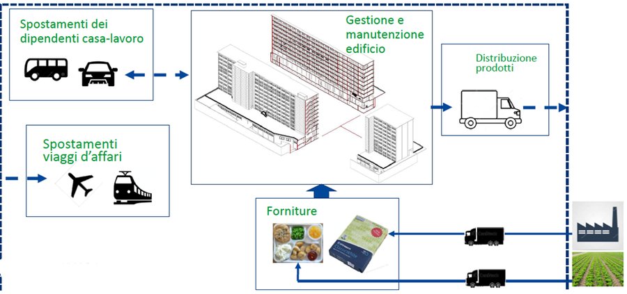 Confini organizzativi Confini organizzativi
