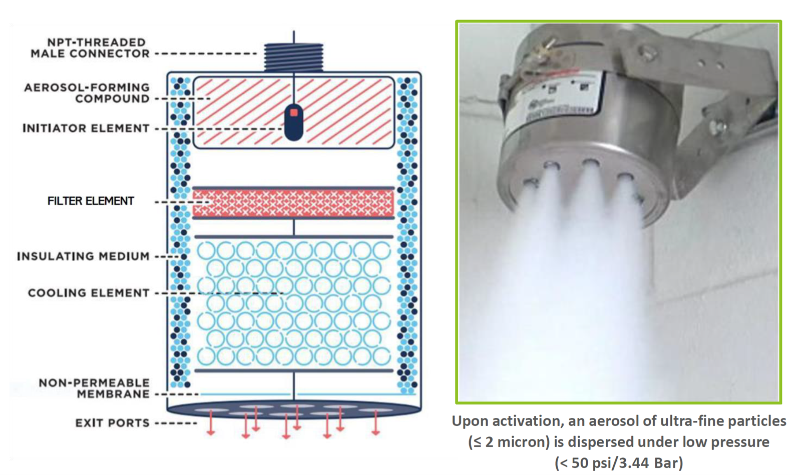 Fig 4 Schema erogatore ad aerosol condensato Fig 4 Schema erogatore ad aerosol condensato