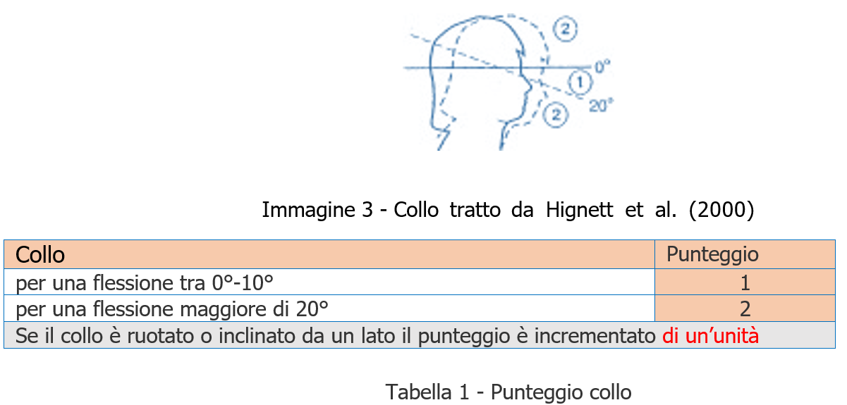 Valutazione rischio posture lavoro REBA Tabella 1 Valutazione rischio posture lavoro REBA Tabella 1