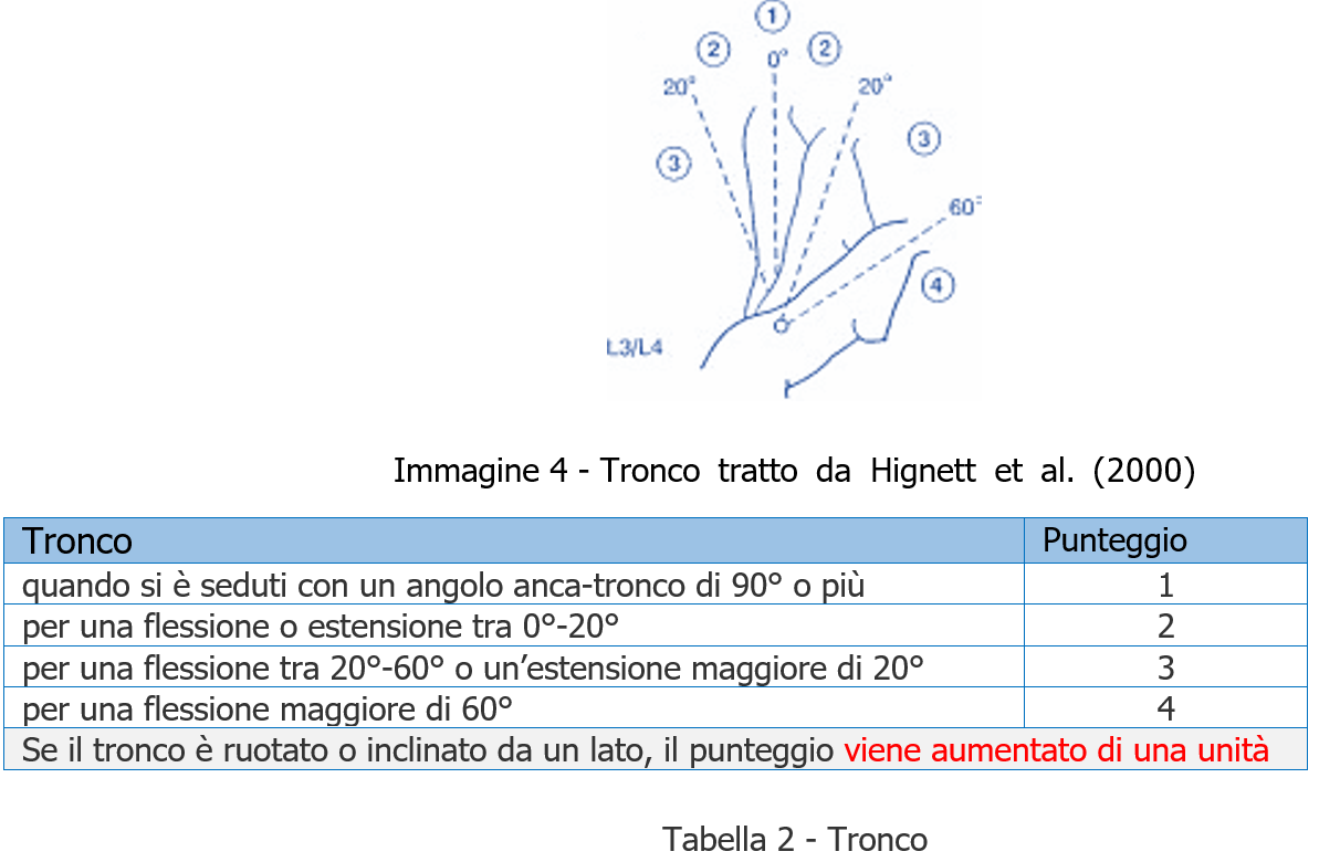 Valutazione rischio posture lavoro REBA Tabella 2 Valutazione rischio posture lavoro REBA Tabella 2