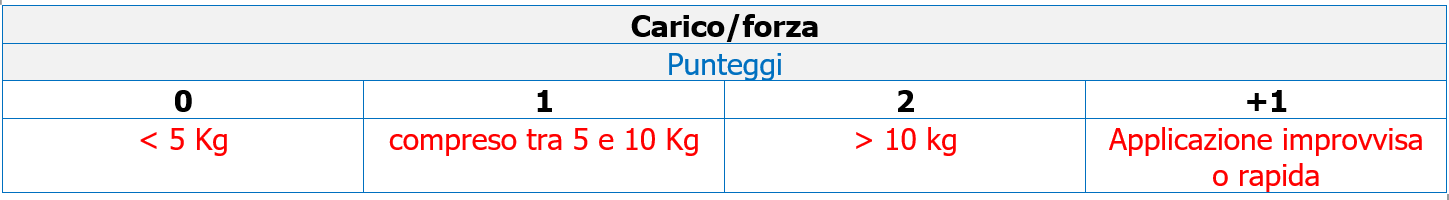Valutazione rischio posture lavoro REBA Tabella 4 Valutazione rischio posture lavoro REBA Tabella 4