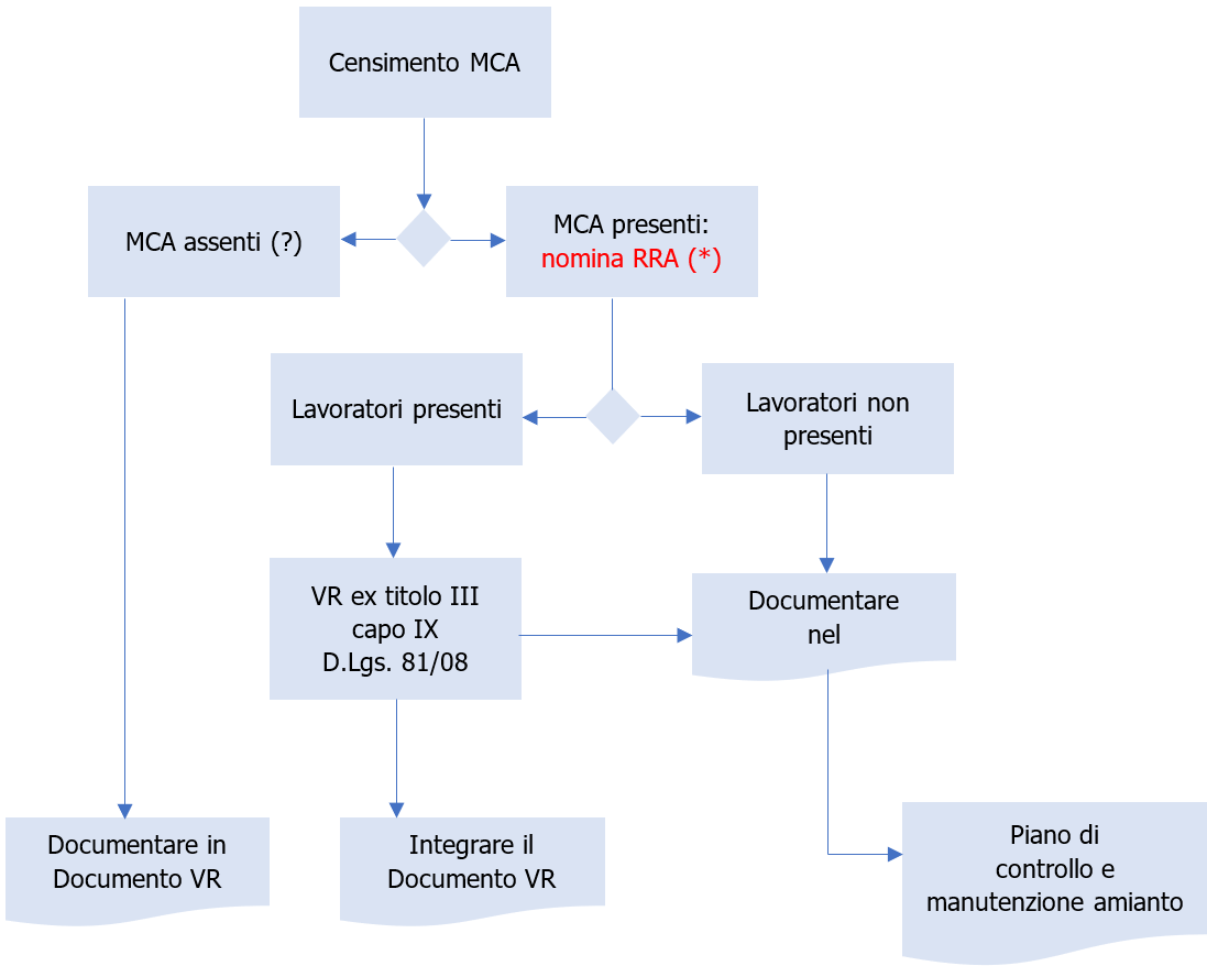 Fig 1 Nomina RRA Fig 1 Nomina RRA