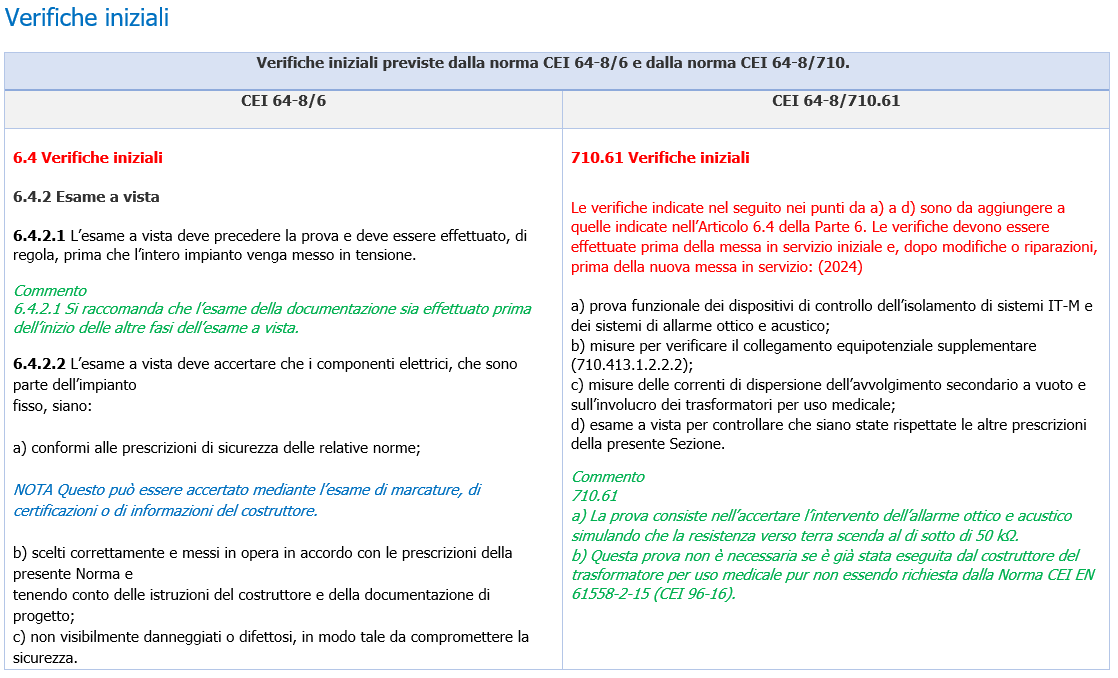 Impianti elettrici Locali uso medico CEI 64 8 7 2024 Tabella 1 Impianti elettrici Locali uso medico CEI 64 8 7 2024 Tabella 1