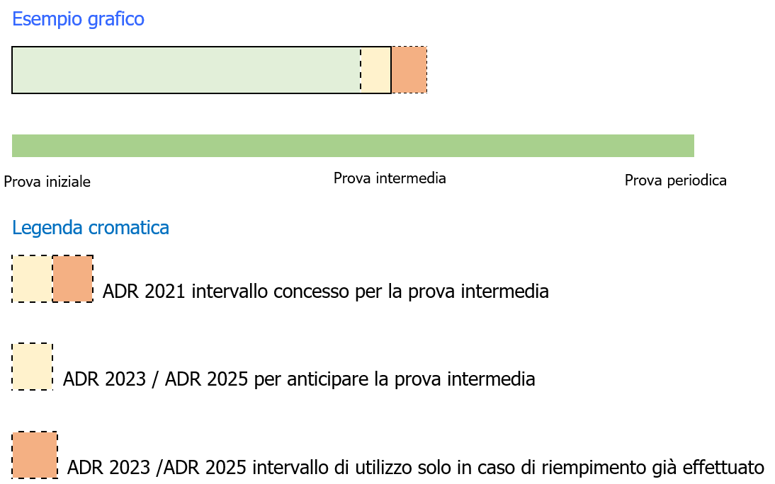 Esempio grafico Esempio grafico