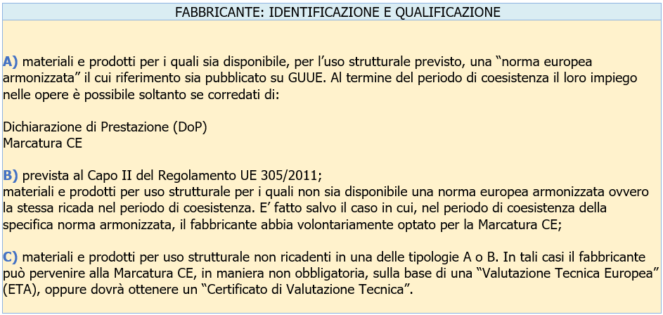Codice dei contratti pubblici e CPR - Fabbricante