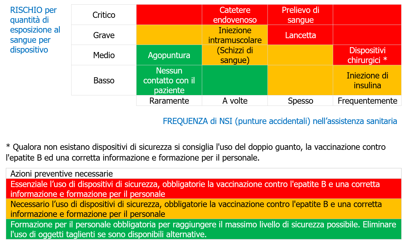 Strumento adottato per l’analisi del rischio 