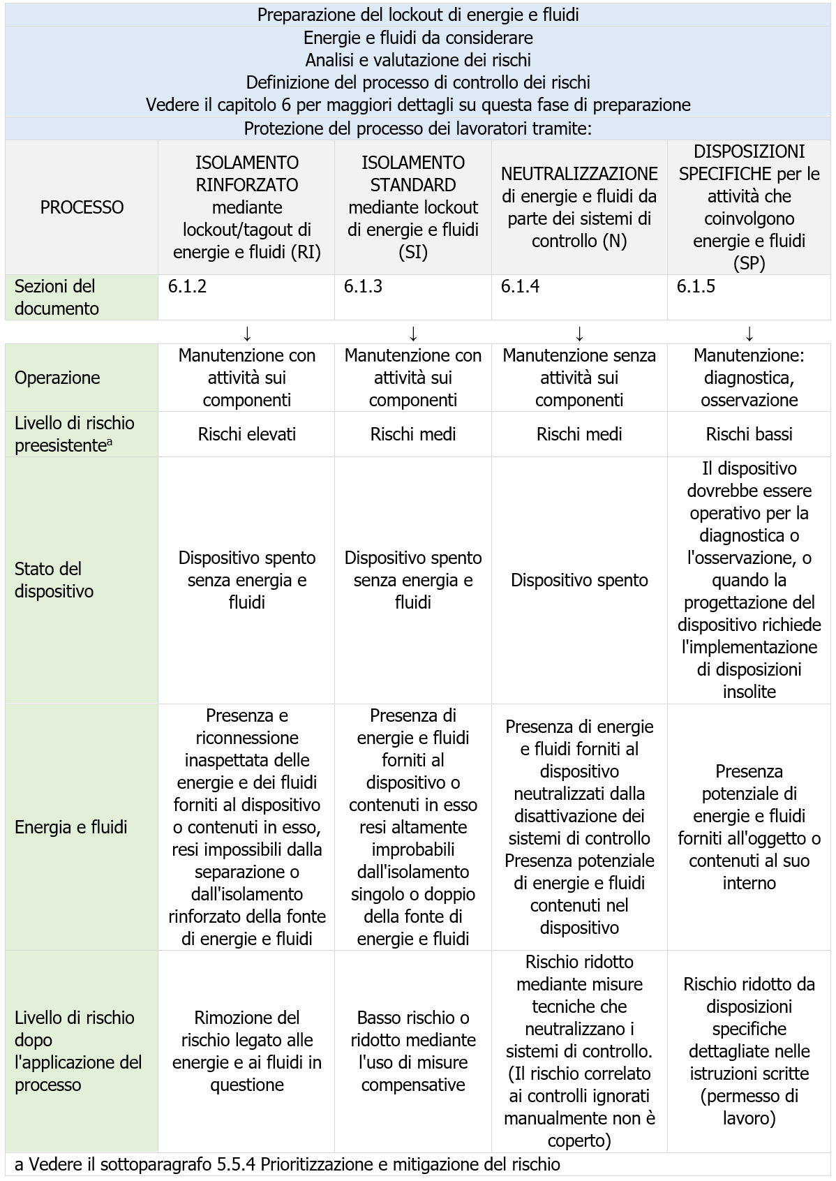 Tabella - Applicazione del processo