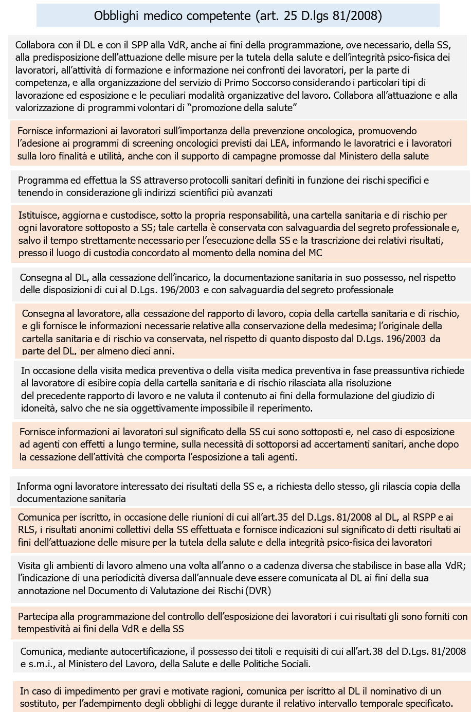 Vademecum Medico Competente Schema 2