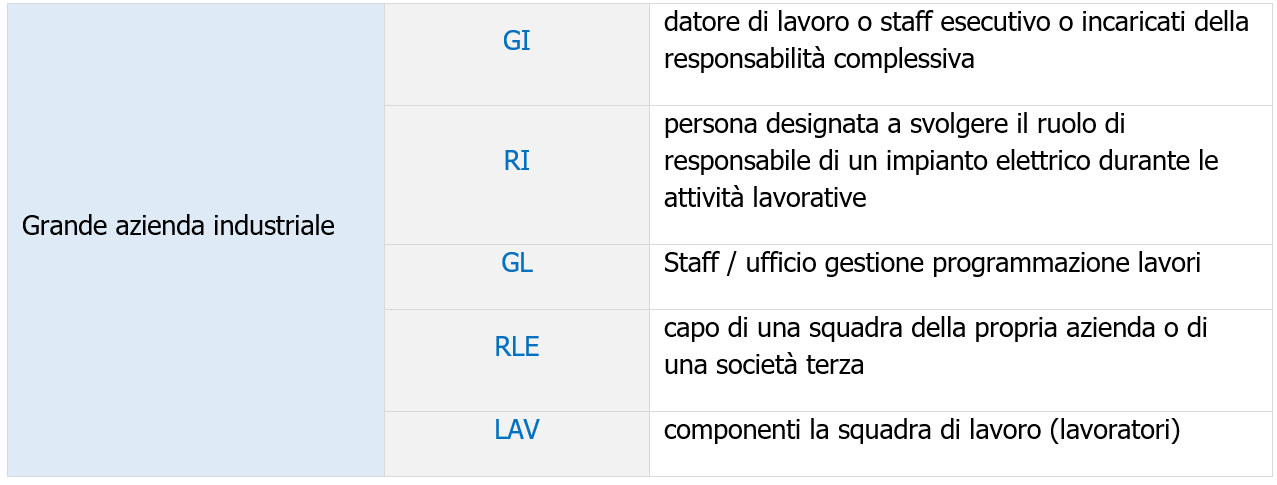 Grande azienda industriale