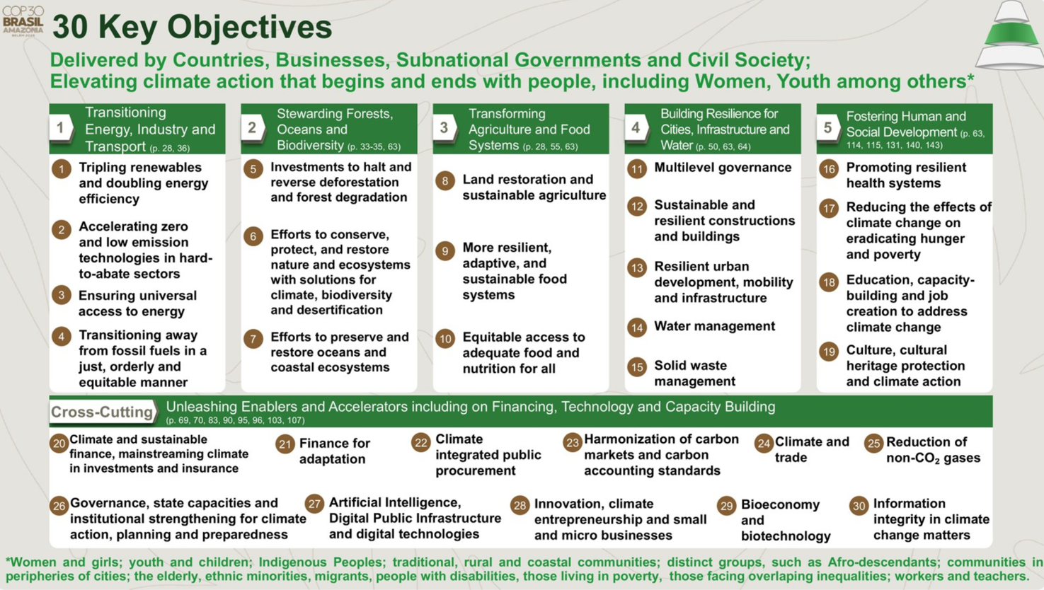 Obiettivi chiave COP30