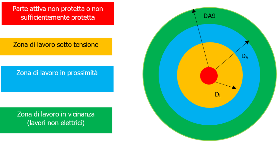 Procedura organizzativa CEI 11-27 - Immagine 1