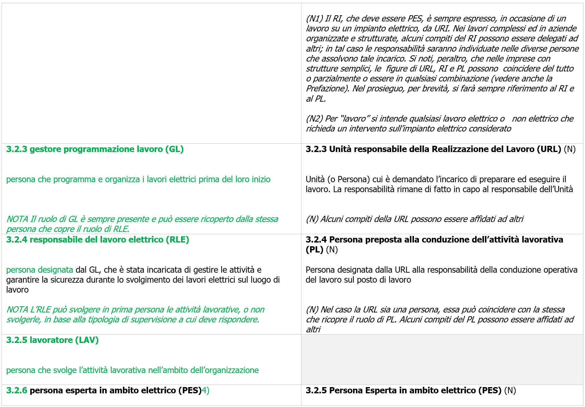 CEI 11-27 Tavola di concordanza (modifiche) Ed. 2025 / 2021 Immagine 2
