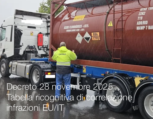 Decreto 28 novembre 2025 / Tabella ricognitiva di correlazione tra le infrazioni EU/IT