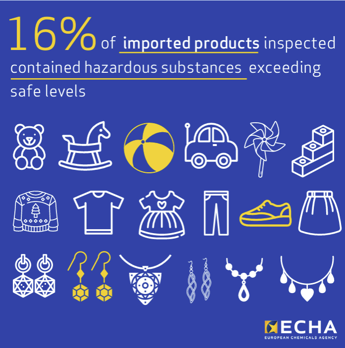 Non conformità nelle sostanze, miscele e prodotti importati / Enforcement Forum ECHA 10 Dic. 2025