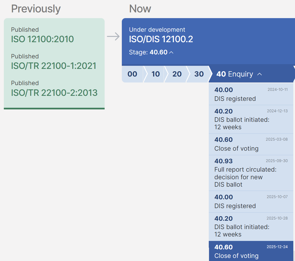 Stage : DIS registered [40.00] 07 October 2025