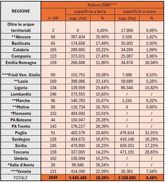 Rete Natura 2000: strumento europeo per conservazione della biodiversità Immagine 1