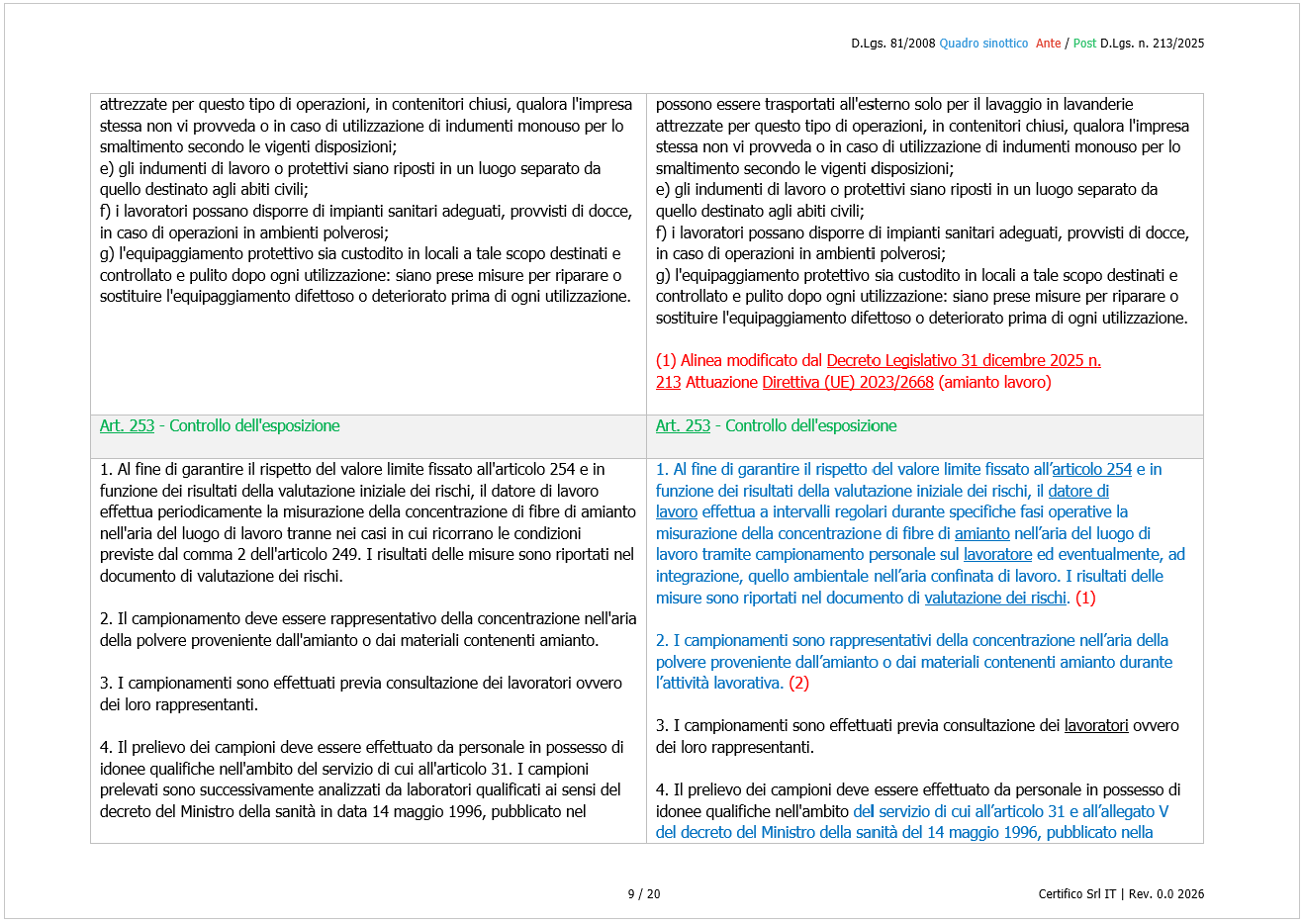 Fig. 2 - D.Lgs. 81/2008  Quadro sinottico  Ante / Post D.Lgs. 213/2025 Amianto lavoro