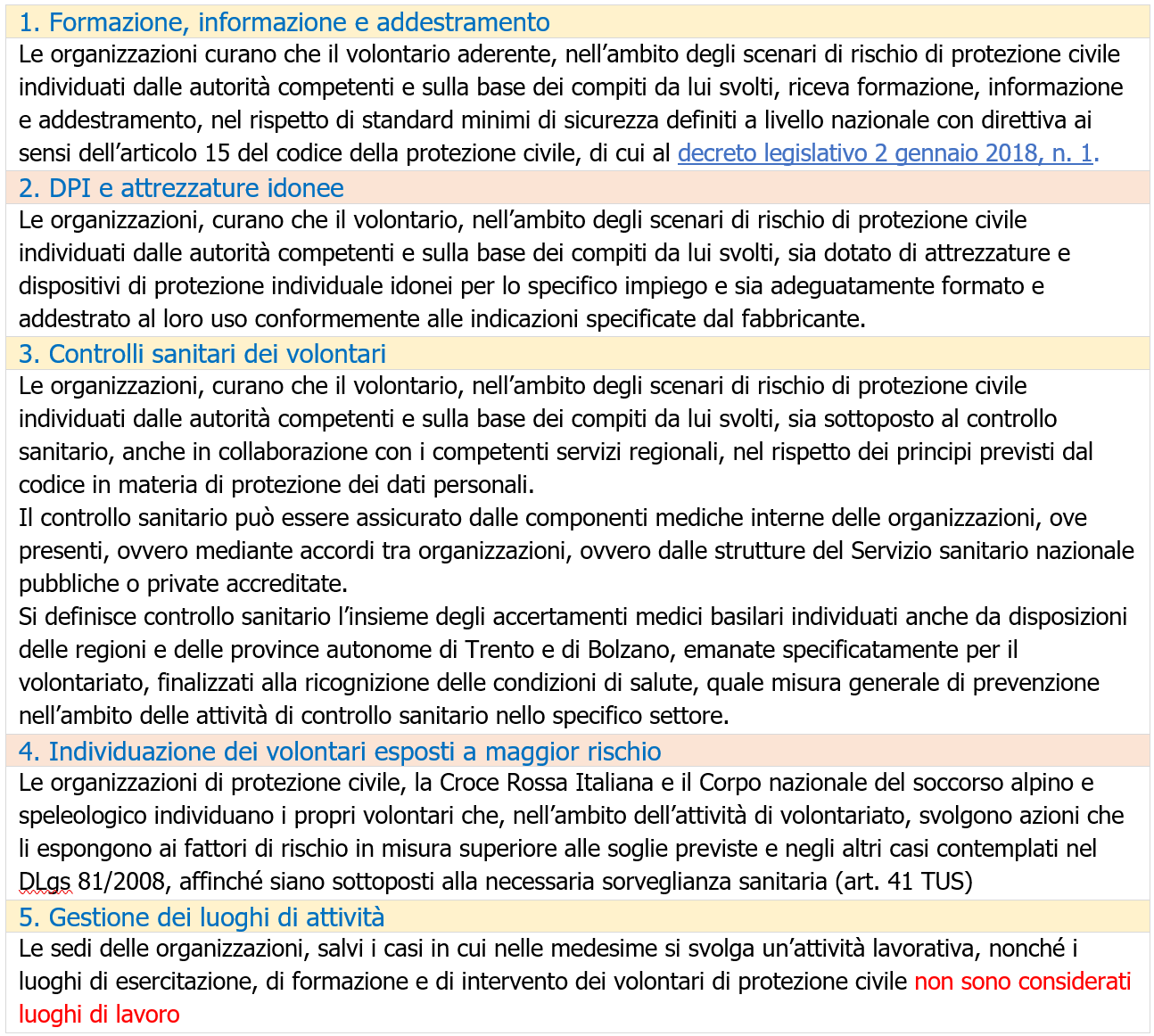 Schema 1 - Obblighi dell’organizzazione di volontariato della protezione civile - Dettaglio