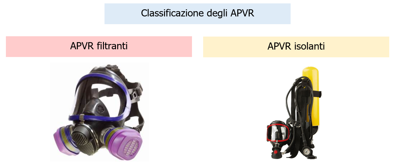 Schema 4 – Classificazione degli APVR