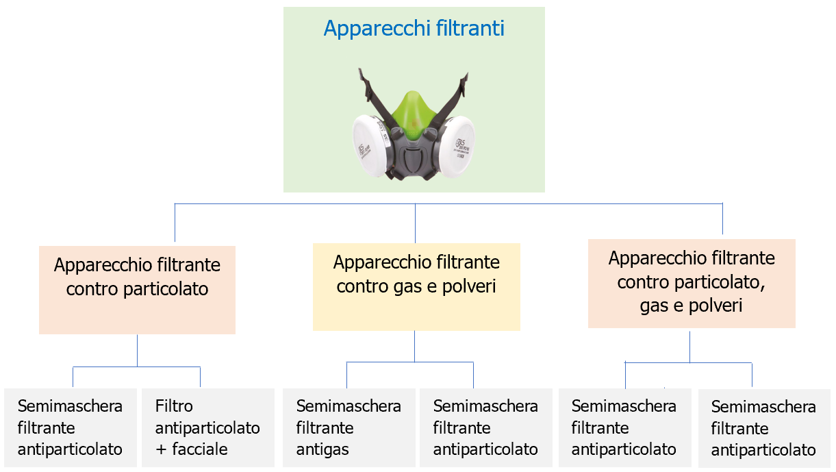 Schema 5 - Apparecchi filtranti