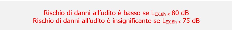 Diagramma 2 – Selezione del protettore auricolare