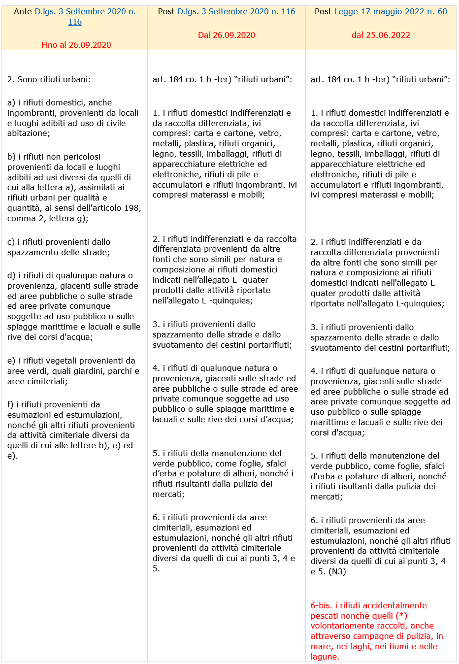 Vademecum centri di raccolta - Rifiuti urbani