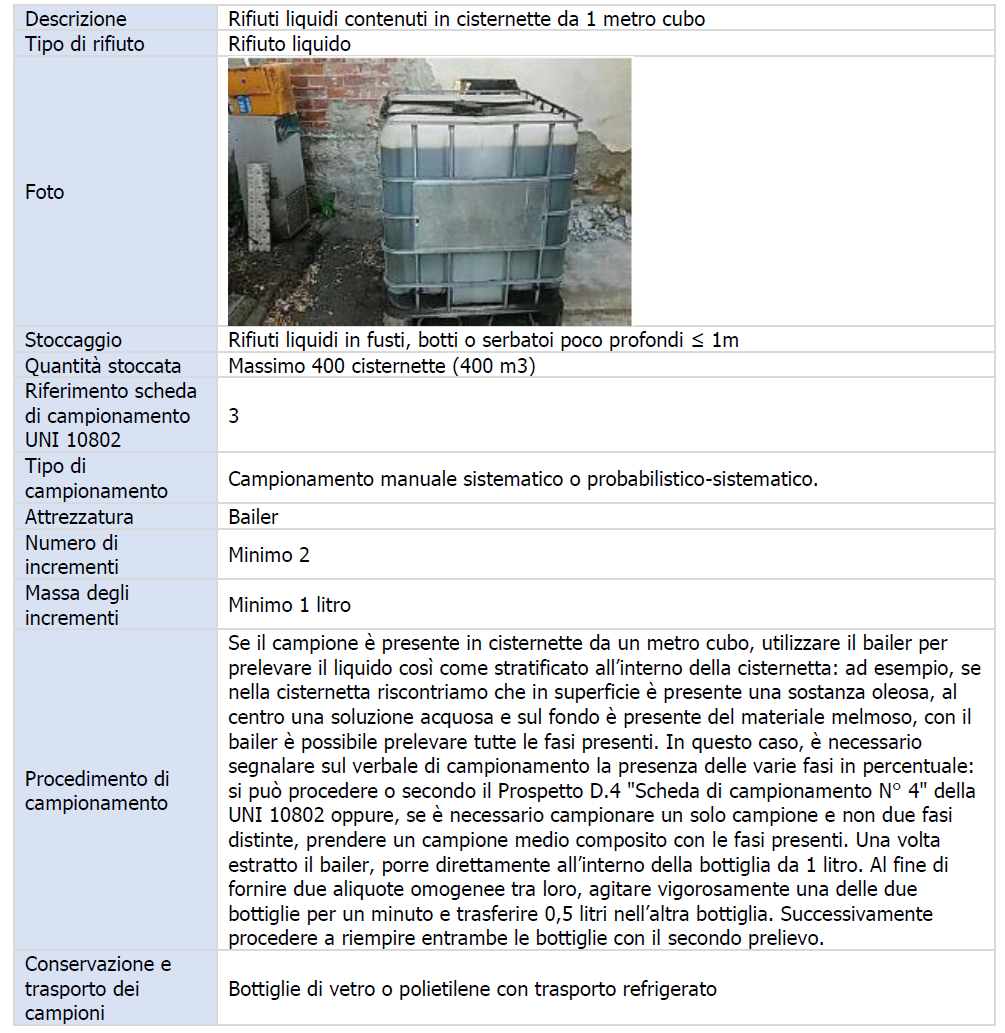 01. Rifiuti liquidi in fusti, botti o serbatoi poco profondi ≤ 1 m 01. Rifiuti liquidi in fusti, botti o serbatoi poco profondi ≤ 1 m