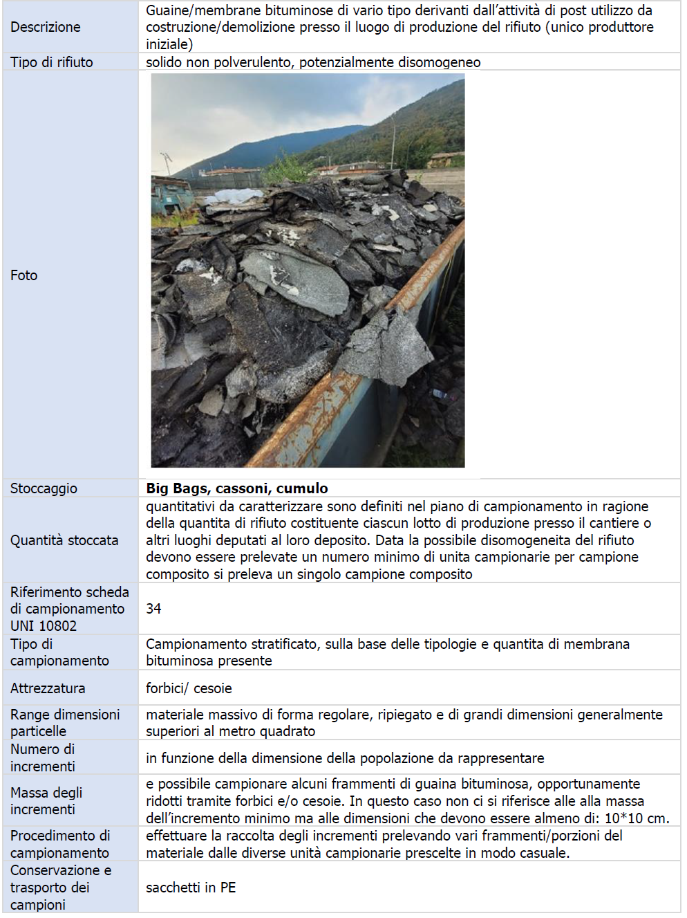 20. Guaine/membrane bituminose di vario tipo 20. Guaine/membrane bituminose di vario tipo