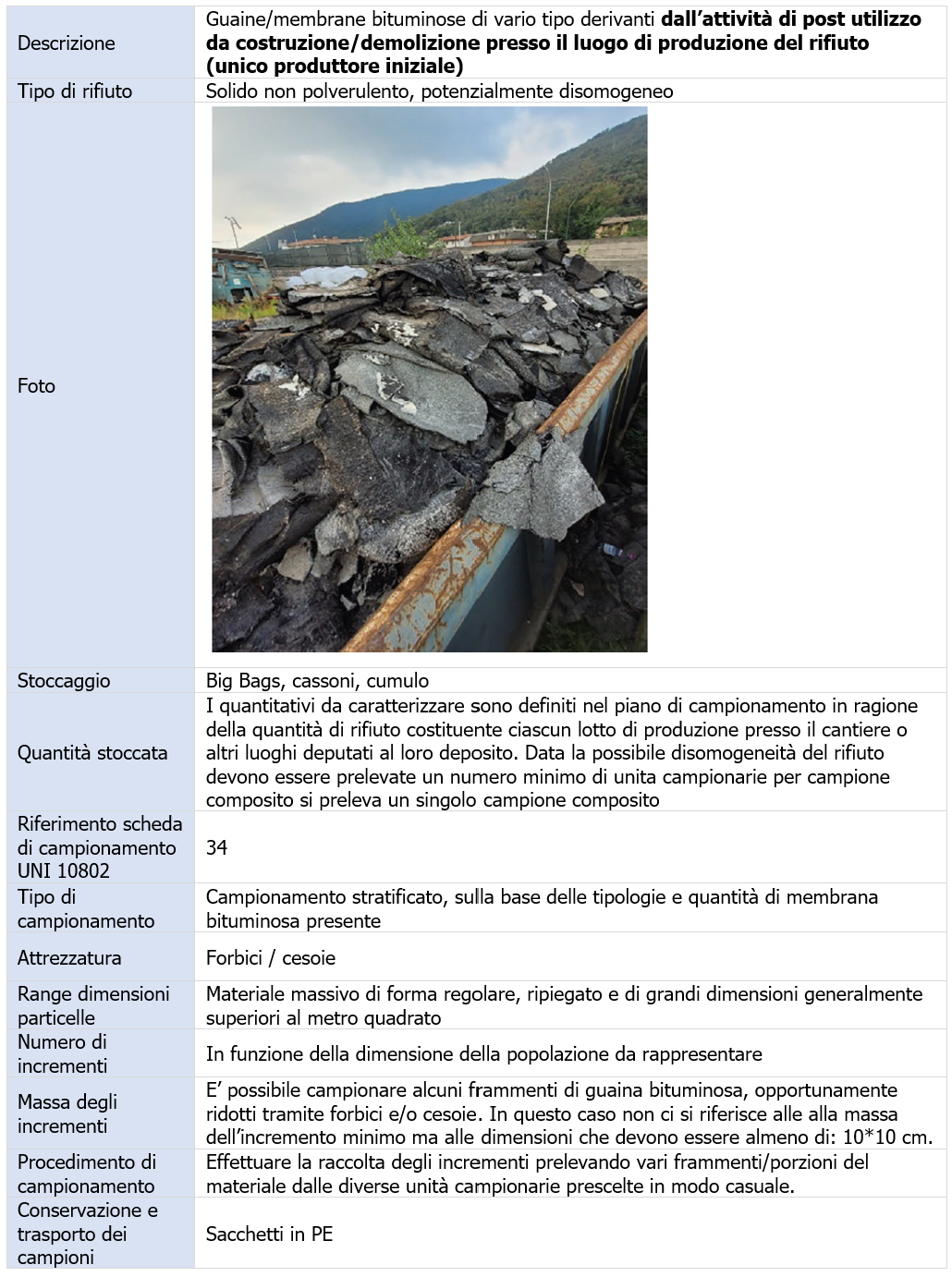 37. Guaine/membrane bituminose di vario tipo