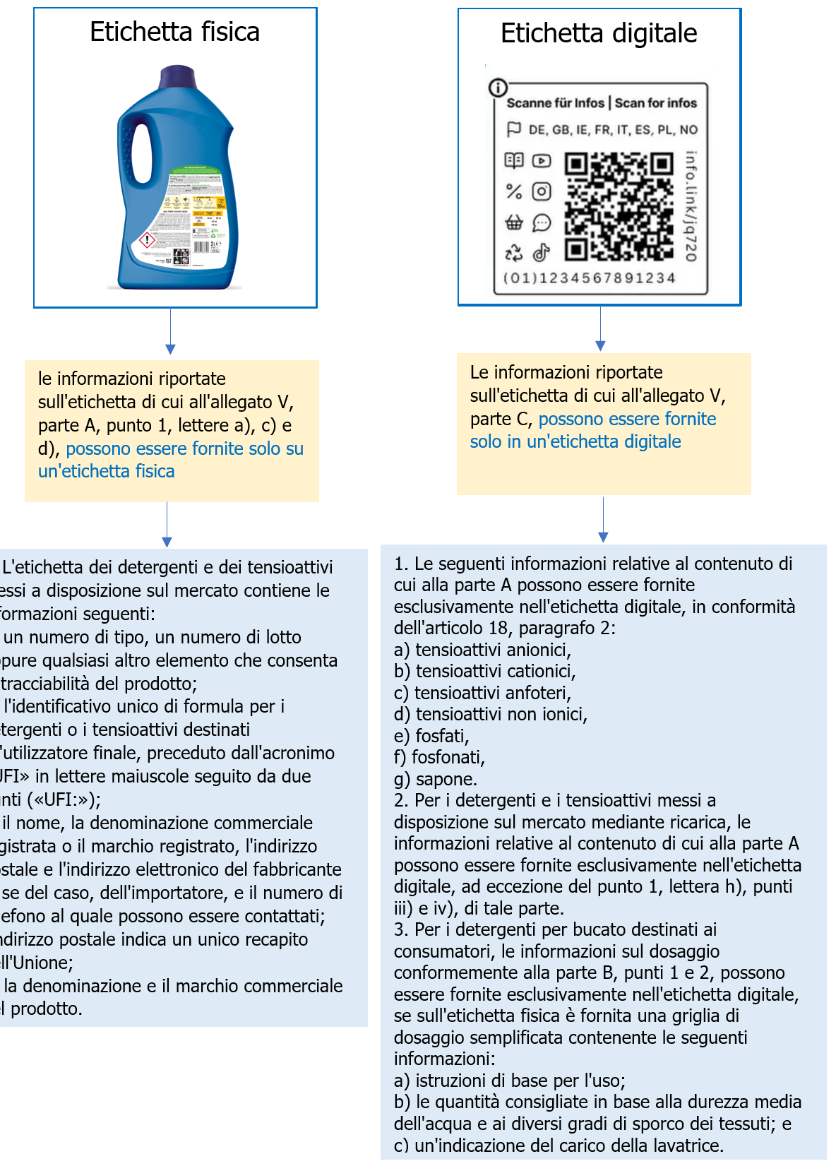Immagine 3 - Formati etichette