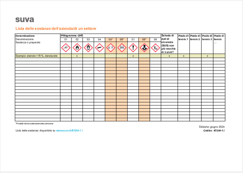 Lista di controllo SUVA 2024