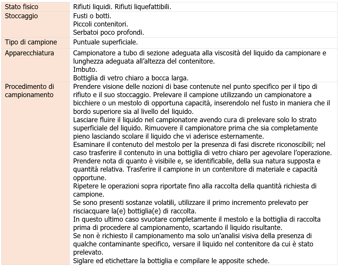 Scheda di campionamento N° 1