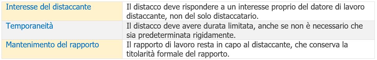Distacco legittimo