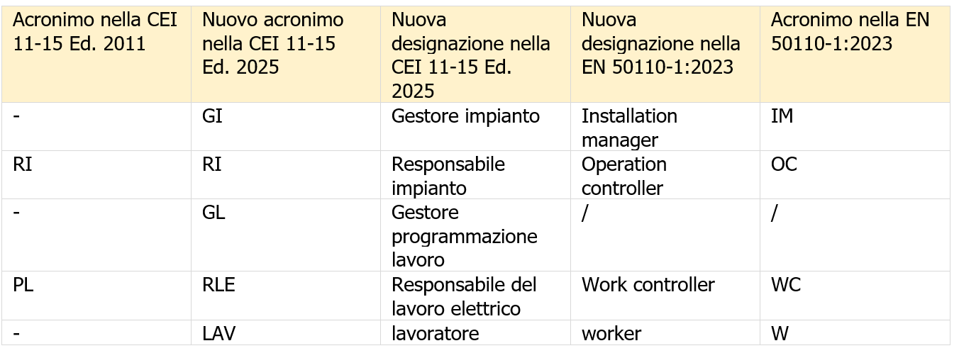 Tabella Acronimi
