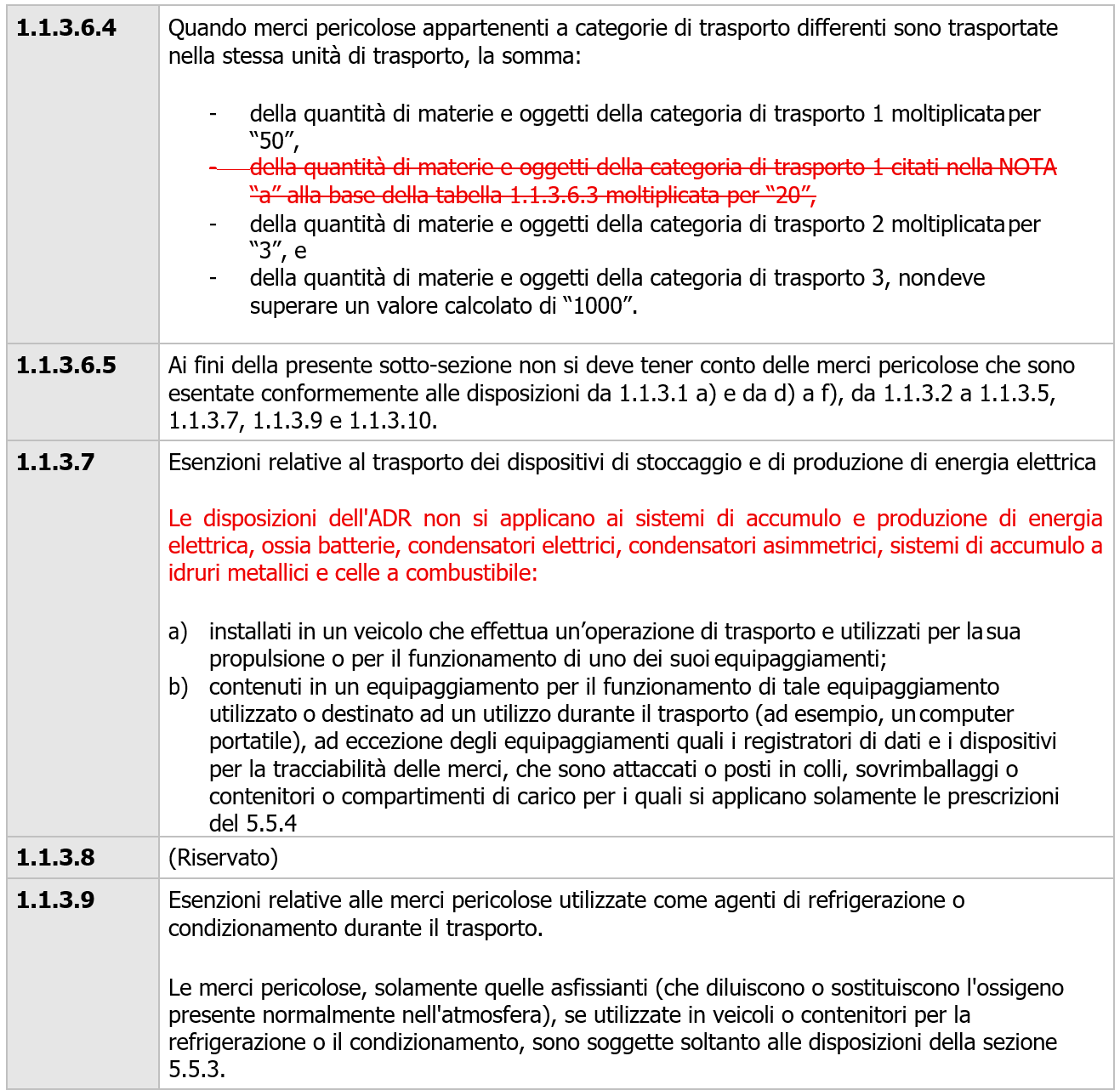 ADR: Il capitolo relativo alle "esenzioni parziali" - Immagine 2