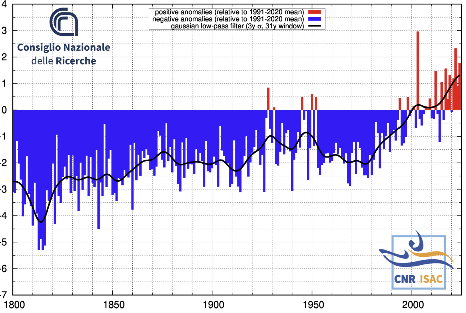 Figura 2. Anomalie di temperatura massima per il periodo estivo (giugno-agosto) 2024 rispetto al riferimento climatico 1991-2020 in Italia. 