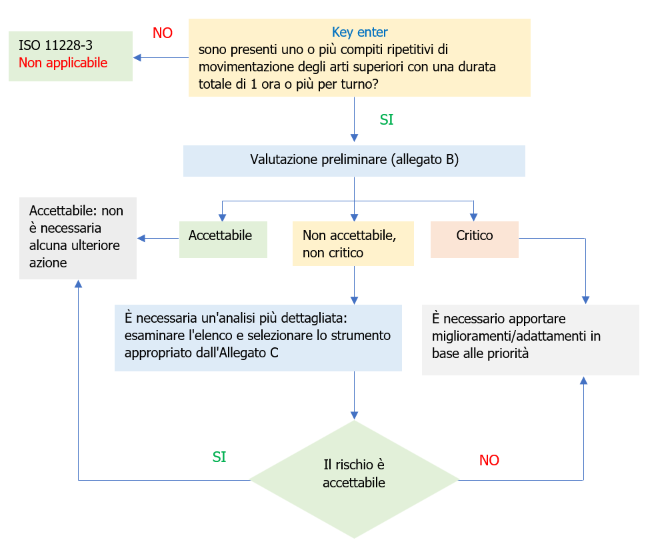 Figura 1 - Procedura di valutazione del rischio Figura 1 - Procedura di valutazione del rischio