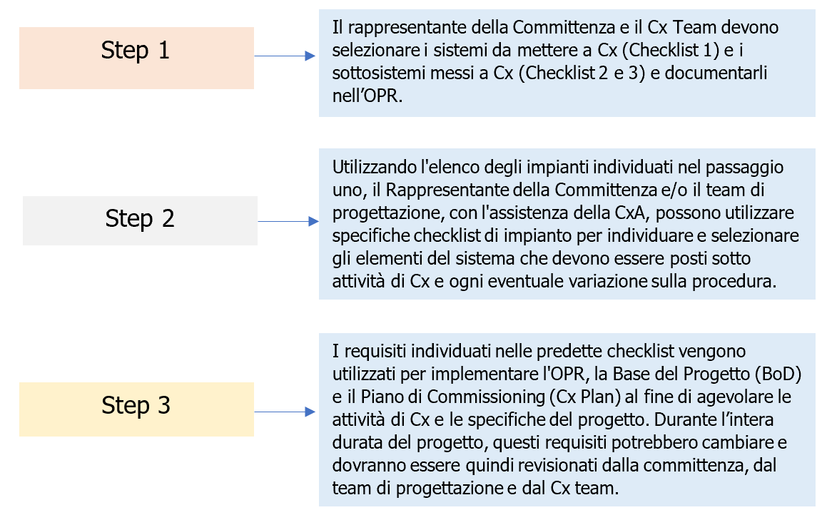 A.1 Scelta dei sistemi da porre a Commissioning (Cx)