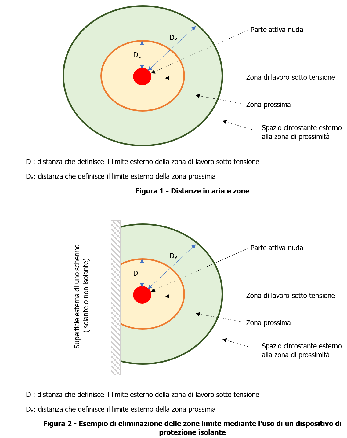 Figura 1 / Figura 2
