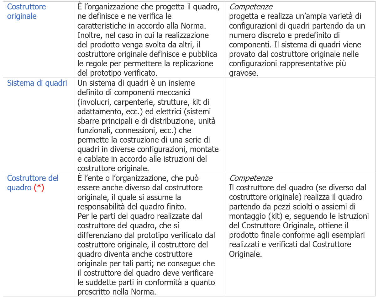 Tabella 3 Tabella 3