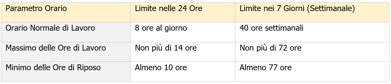 Tabella - Limiti orario di lavoro Tabella - Limiti orario di lavoro