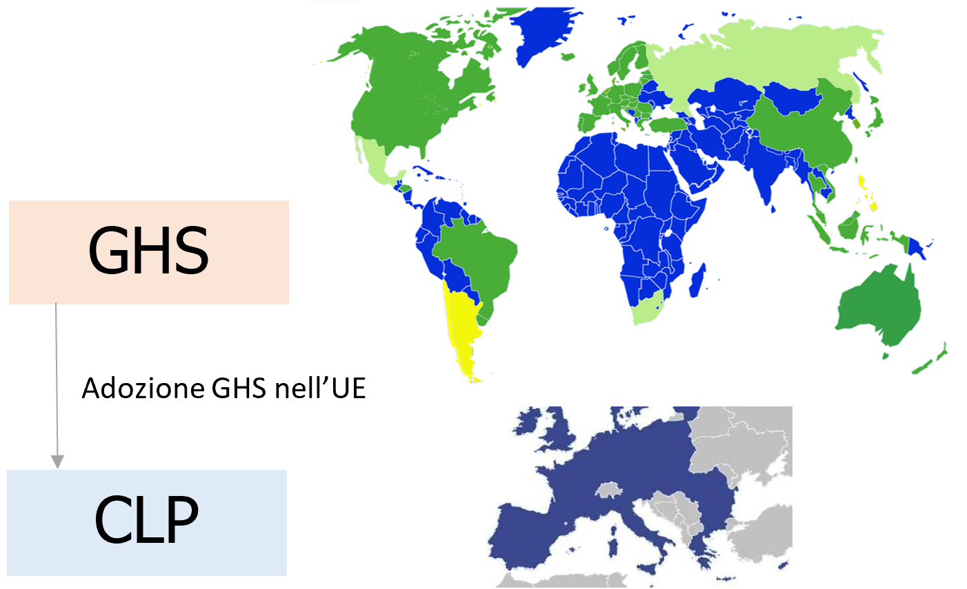 Fig. 1 - Il CLP adotta il GHS nell'UE Fig. 1 - Il CLP adotta il GHS nell'UE