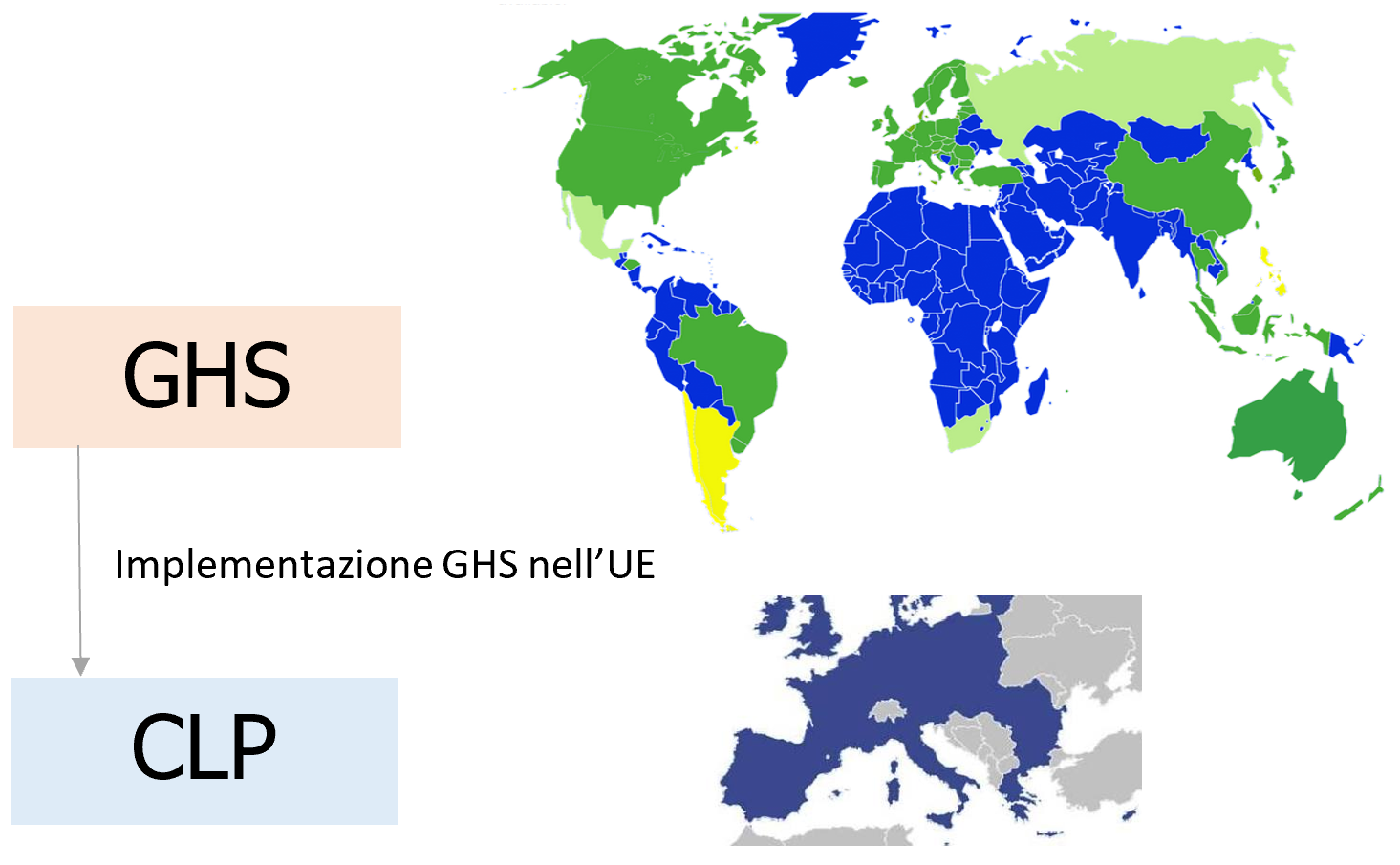 Fig. 1 - Il CLP implementa il GHS nell'UE Fig. 1 - Il CLP implementa il GHS nell'UE